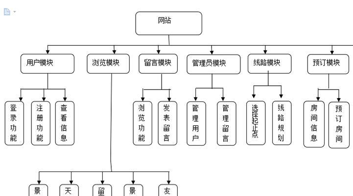 网站分析设计怎么写？常见问题及解决方法是什么？