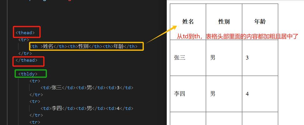 HTML的应用范围有多广？常见用途和功能是什么？