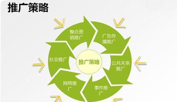 如何做网站推广到国外？有哪些有效的国际推广策略？