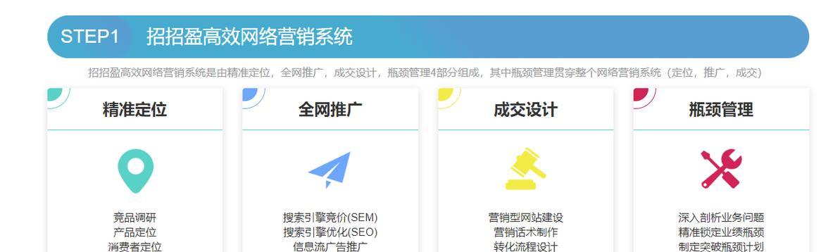 博客怎么推广自己网站？有效策略有哪些？