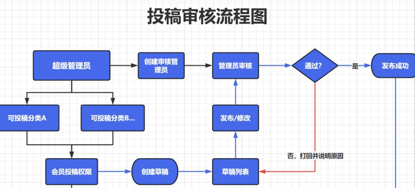 产品推广网站如何建立？建立过程中常见的问题有哪些？