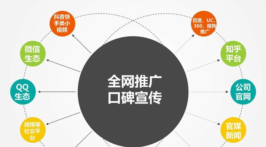 东营网站如何做推广？有哪些有效的推广策略？