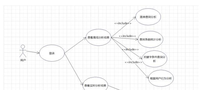 怎么分析应该网站的描述？网站描述的最佳实践是什么？