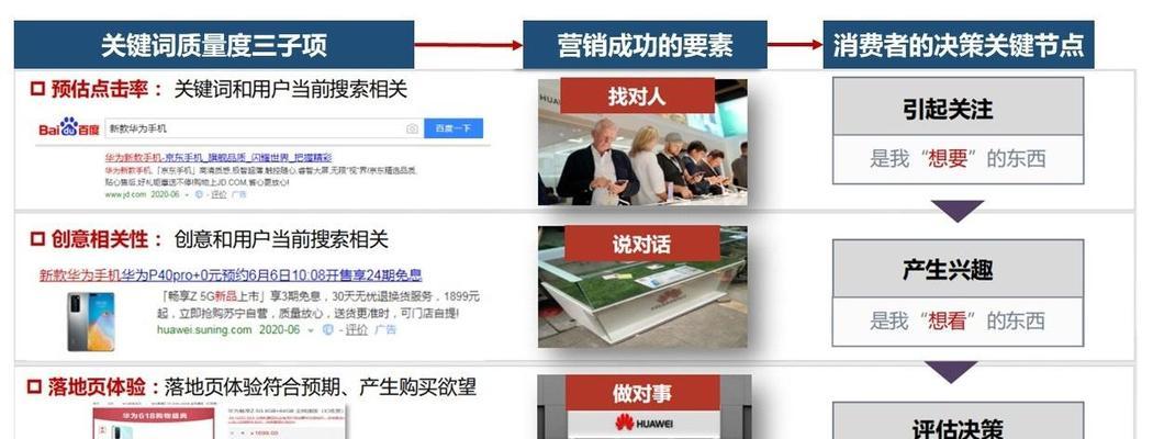 怎么网站关键词优化？优化步骤和常见问题解答？