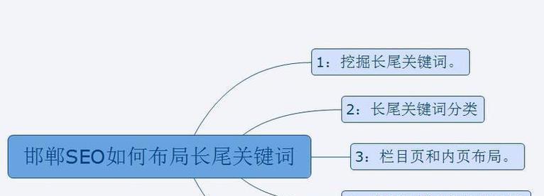 怎么网站关键词优化？优化步骤和常见问题解答？