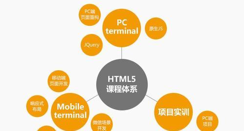 HTML5包括哪些新特性？如何应用在现代网页设计中？