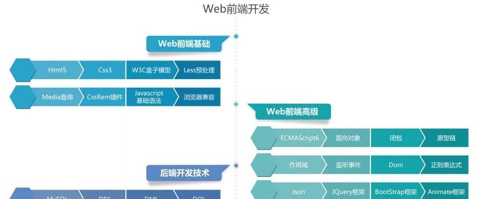 HTML5包括哪些新特性？如何应用在现代网页设计中？