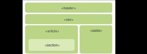 HTML5包括哪些新特性？如何应用在现代网页设计中？