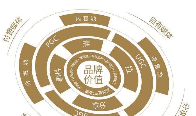品牌推广网站如何做？有哪些有效策略和常见问题解答？
