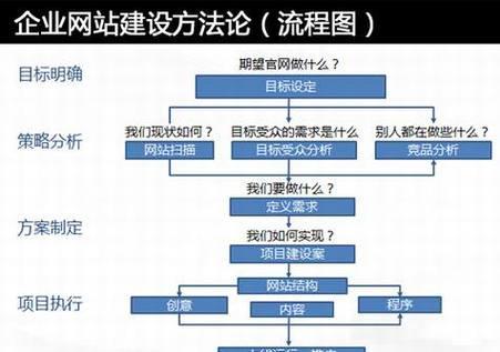 网站架构讲解怎么写的？如何优化网站架构以提升SEO效果？