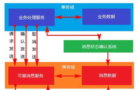 网站架构讲解怎么写的？如何优化网站架构以提升SEO效果？