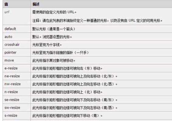 HTML文本格式标签有哪些？如何正确使用它们？