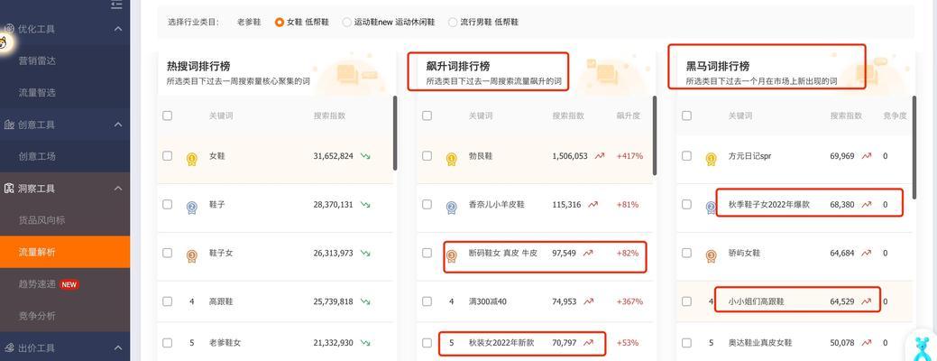 淘宝网站竞争分析怎么写？分析工具和步骤是什么？