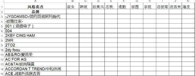 淘宝网站竞争分析怎么写？分析工具和步骤是什么？
