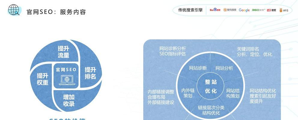 网站推广公司如何入驻？入驻流程和常见问题解答？