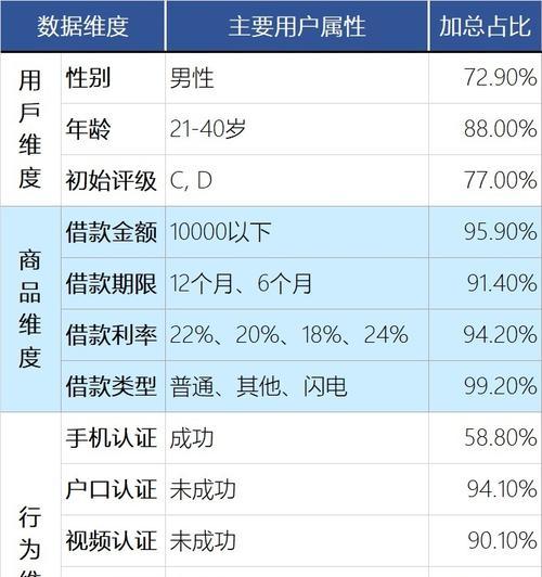 怎么对网站授信进行分析？分析网站授信的正确方法是什么？