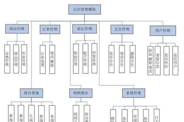 网站分析计划怎么写？如何制定有效的网站分析策略？