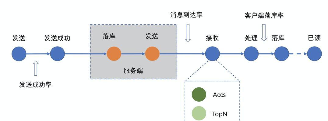 网站关键词中间应该怎样正确间隔？常见错误有哪些？