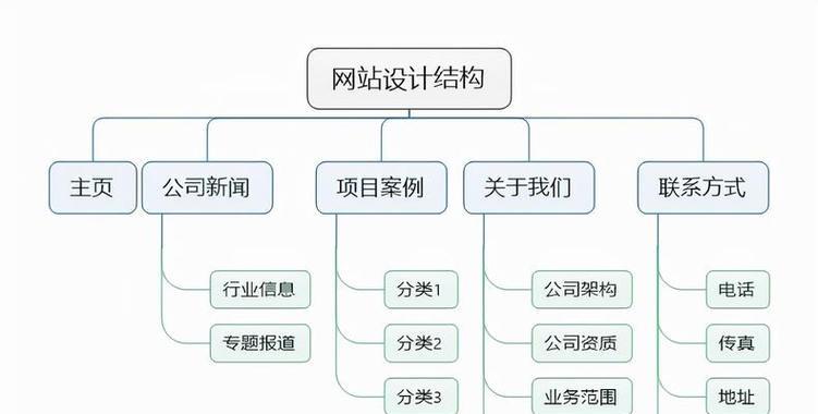 如何推广网站设计素材网？有哪些有效策略和常见问题解答？