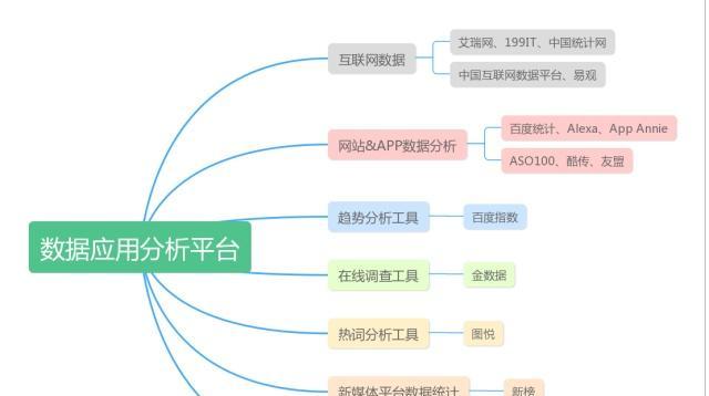 网站产品分析怎么做？如何深入理解用户需求？