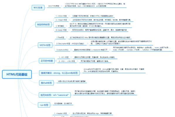 HTML代码由哪些基本元素组成？如何理解它们的作用？