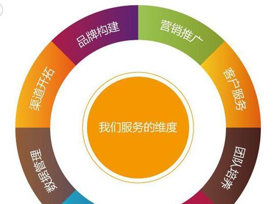 淘客如何推广第三方网站？有哪些有效策略和常见问题？