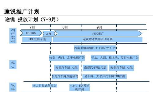 东莞如何选择网站推广？有哪些有效策略？