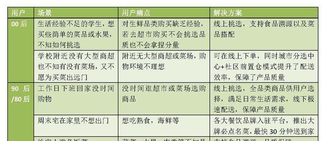 校园网站目标用户分析怎么写？如何更有效地进行用户画像构建？
