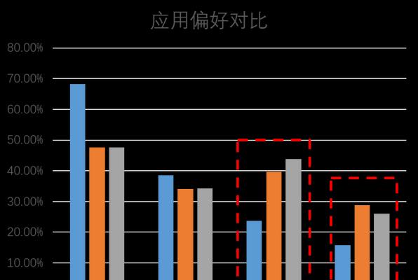校园网站目标用户分析怎么写？如何更有效地进行用户画像构建？