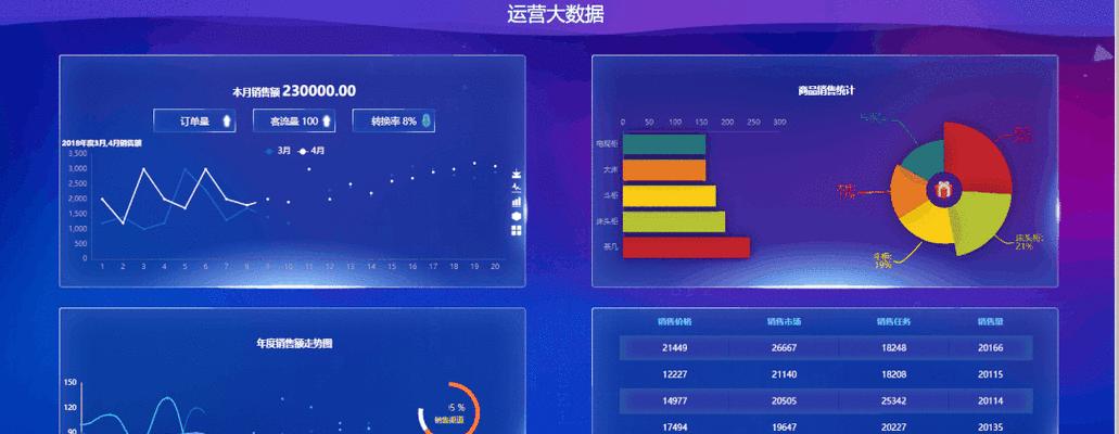 动态html设计原则有哪些？如何正确应用以提升用户体验？