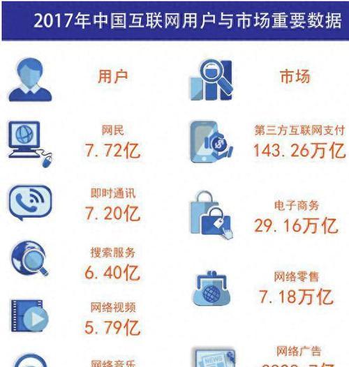网站项目怎么优化营销？有哪些有效的营销策略？