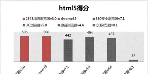 HTML5的优势是什么？为什么开发者更青睐HTML5？