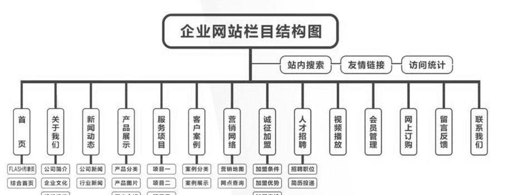 网站关键词少怎么办？如何有效增加网站SEO关键词？