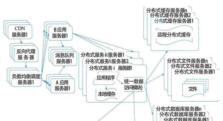 网站架构怎么优化？提升SEO排名的策略有哪些？