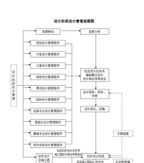 网站架构怎么优化？提升SEO排名的策略有哪些？