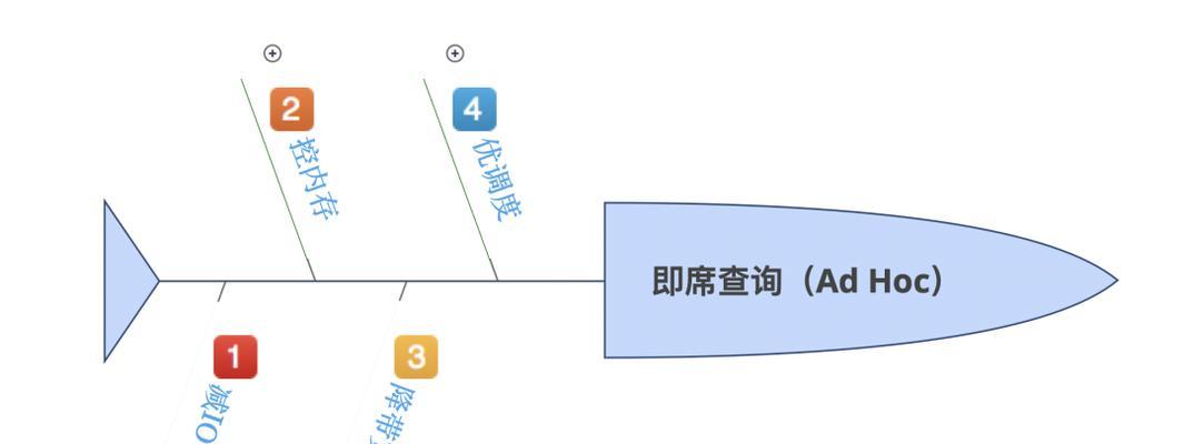 做网站怎么进行数据分析？数据分析的步骤和技巧有哪些？