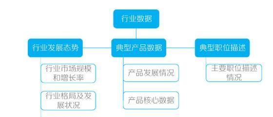 做网站怎么进行数据分析？数据分析的步骤和技巧有哪些？