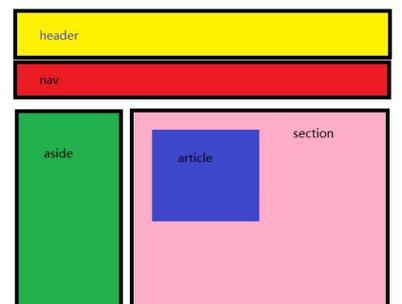 HTML5新特性包括哪些标签？这些标签如何影响网页设计？