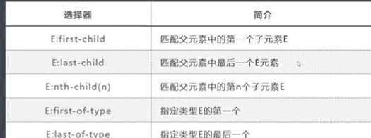 HTML5新特性包括哪些标签？这些标签如何影响网页设计？
