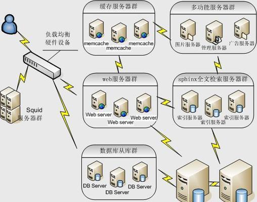 渗透网站架构怎么做好的？有哪些步骤和注意事项？