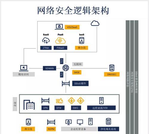 渗透网站架构怎么做好的？有哪些步骤和注意事项？
