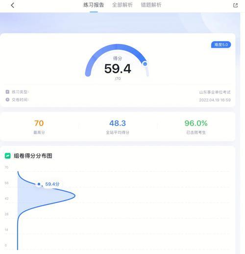 书吧网站分析报告怎么写？需要关注哪些关键数据？