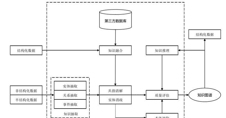 算法题网站分析怎么写？如何有效进行网站分析？