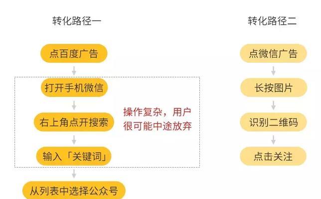 网站如何可以推广？有哪些有效的推广方法？