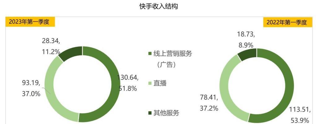剪辑抖音快手视频怎么赚钱？有哪些盈利方式？