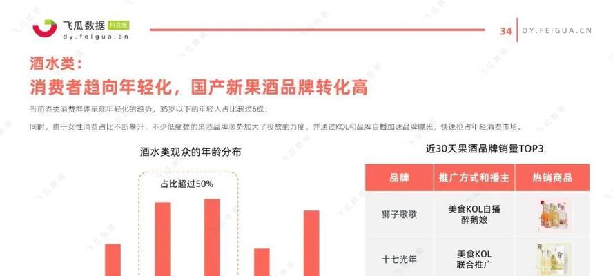 美食短视频怎么优化的？有哪些提升观看量的技巧？