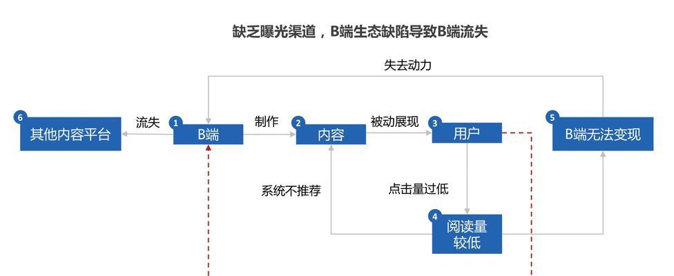 短视频提示优化该怎么办？如何应对视频播放问题？
