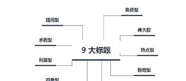 自媒体怎么优化内容？内容质量与SEO优化的双重策略是什么？