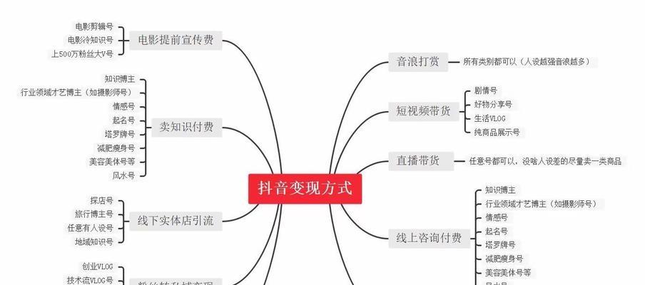 抖音现在剪辑怎么赚钱？有哪些赚钱的剪辑技巧？