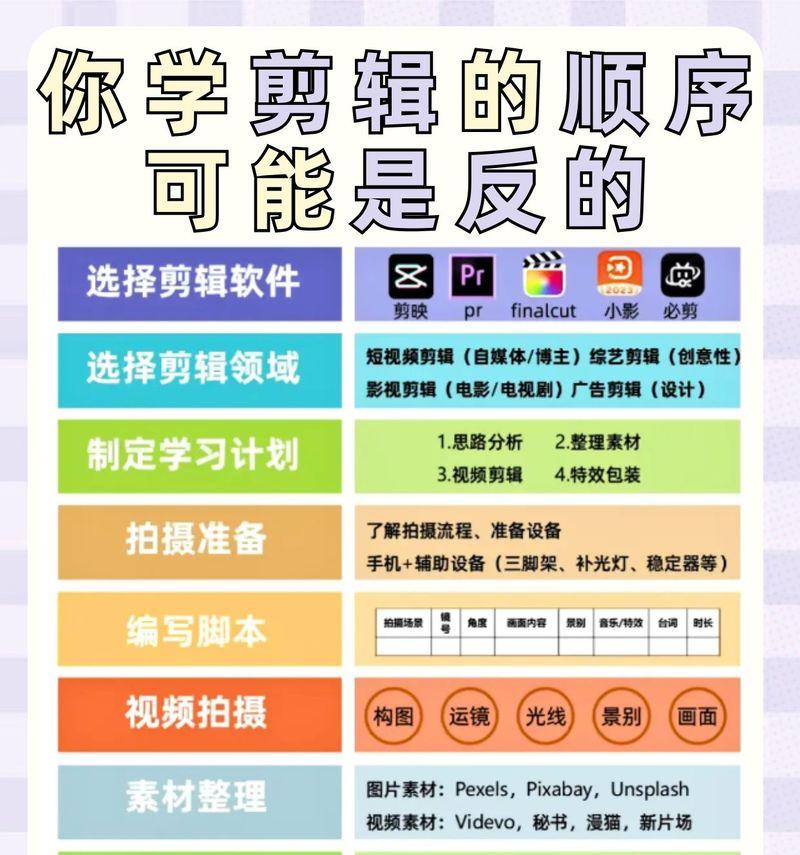 抖音视频剪辑功能怎么用？如何快速上手抖音视频编辑？